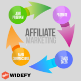 WHAT IS AFFILIATE MARKETING