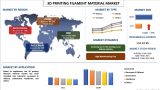 The Future of Manufacturing: How 3D Printing Filament Materials are Reshaping the Industry
