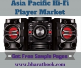 Asia Pacific Hi-Fi Player Market Size Study, by Product, by Application and Regional Forecasts to 2024