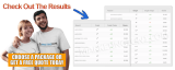 Why You Should Hire A SEO Firm for The Growth of Your Online Business
