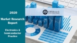 Household Appliances Market Research Report