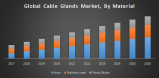 Global Cable Glands Market