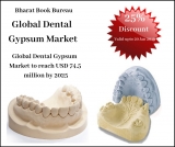 Global Dental Gypsum Market to reach USD 74.5 million by 2025