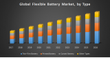 Global Flexible Battery Market : Industry Analysis and Forecast (2018-2026)