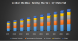 Global Medical Tubing market