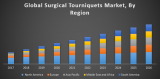 Global Surgical Tourniquets Market
