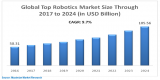 Global Top Robotics Market