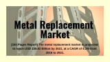 Global Metal Replacement Market by End-Use Industries & Region by 2021