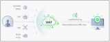 World’s most cost-effective Website Protection Services | AIONCLOUD