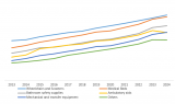 Patient Handling Equipment Market