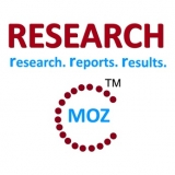 Global Nanoemulsion Market by 2025: Key Participants, Opportunities, Revenue, Application, Type, Regions
