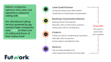 How Ed-Tech Companies Are Optimizing As They Scale!