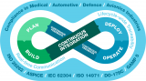 The career path of a DevOps Engineer