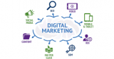 How To Build Your Knowledge In digital marketing in Vancouver