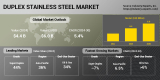 Oil & Gas Fuels Demand for Duplex Stainless Steel and Global Market to Reach $6 billion by 2030