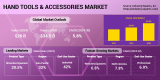 Owing to Rapid Urbanization and Technological Advancements, Hand Tools and Accessories Global Market to Reach $34.5 billion by 2030