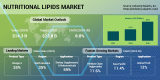 Despite Several Challenging Conditions, Demand for Lipid Nutrition to Increase to $24 billion by 2030