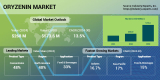 The Worldwide Demand for Oryzenin is Poised to Grow by 13.5% During 2024-2030 and Reach $574 Million By 2030