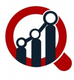 Automotive Flex Fuel Engine Market Share, Size, Global Trends, Forecast 2023