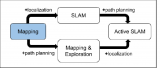 USPTO Report Delivers the Right SLAM Info for You